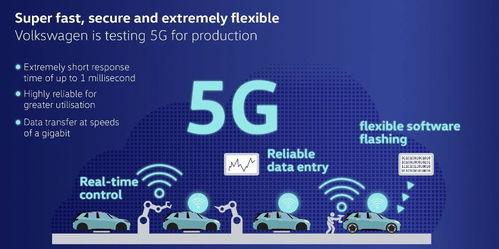 大眾汽車啟動5G技術測試，以5G通信技術為引擎，全力驅動智能工廠進化
