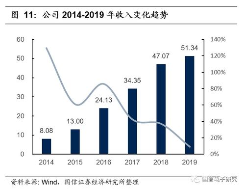 5G浪潮助力信維通信產品升級，新一輪增長蓄勢待發